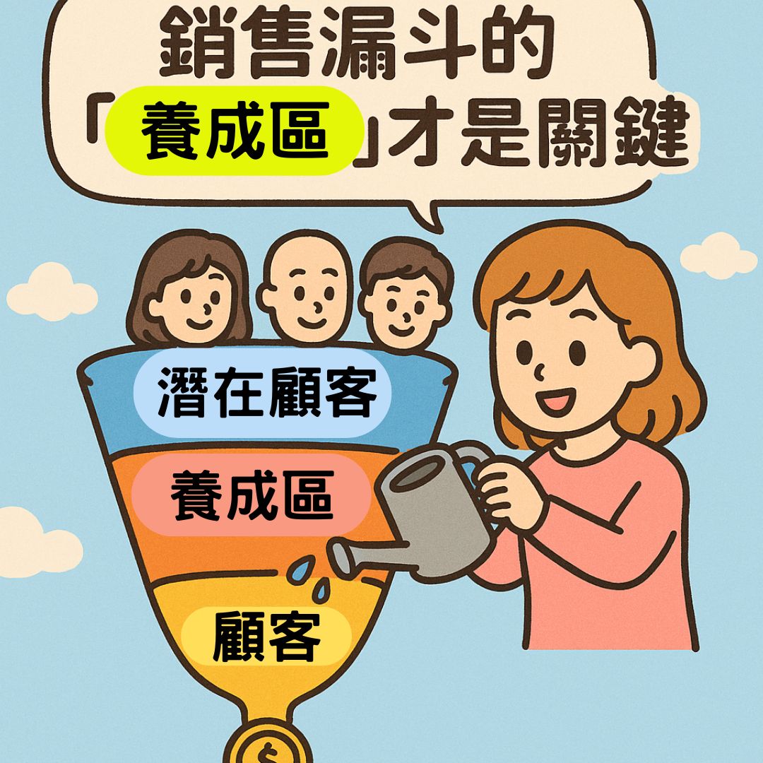 會員經營不是只看數量，「養成區」才是真正決定品牌回購與忠誠的關鍵策略！