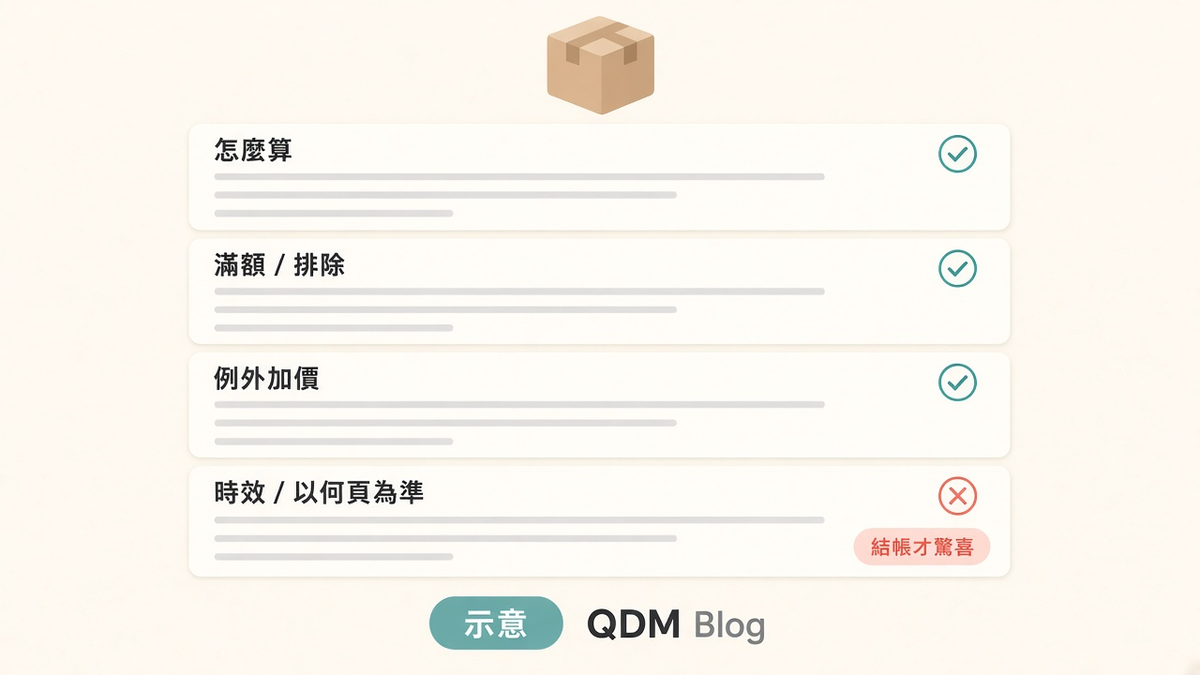 滿額免運門檻與例外示意圖