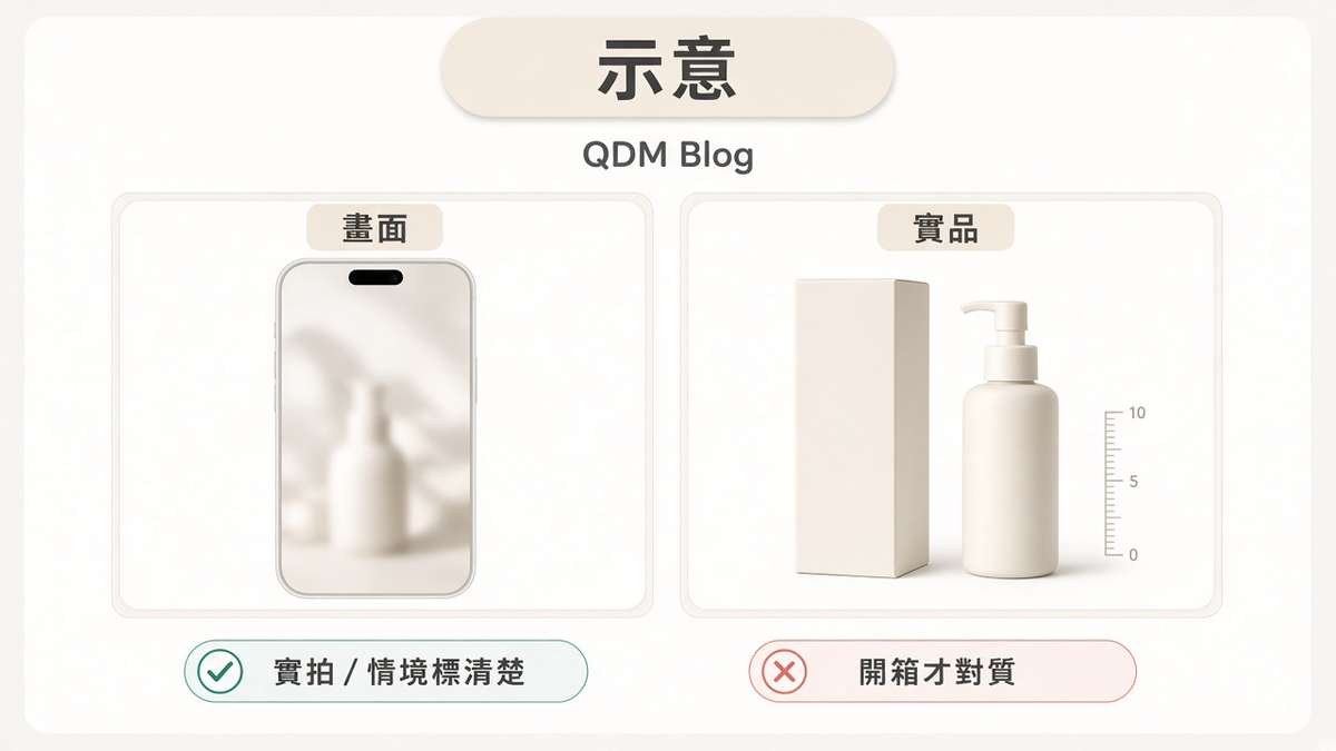 示意：畫面框與實品、尺的對照