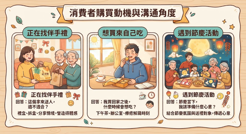 ▮別讓商品只活在一張圖裡!Canva AI 可以怎麼幫你延伸電商素材?▮ ▮別讓商品只活在一張圖裡!Canva AI 可以怎麼幫你延伸電商素材?▮