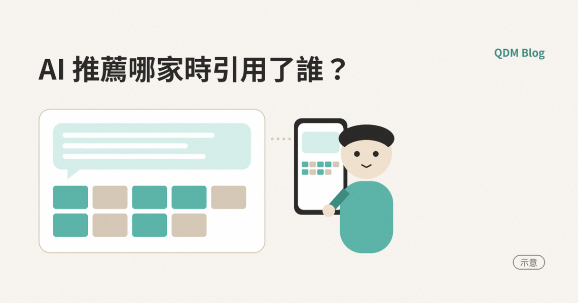 一個扁平圓臉人物從肩膀伸手拿著手機，手機畫面上方是一則答案泡泡，下面排著兩排空白小卡；左邊把這則答案放大，九張小卡裡五張是青綠色、四張是沙色，排法跟手機裡一樣；左上標題「AI 推薦哪家時引用了誰？」，右下角標「示意」。