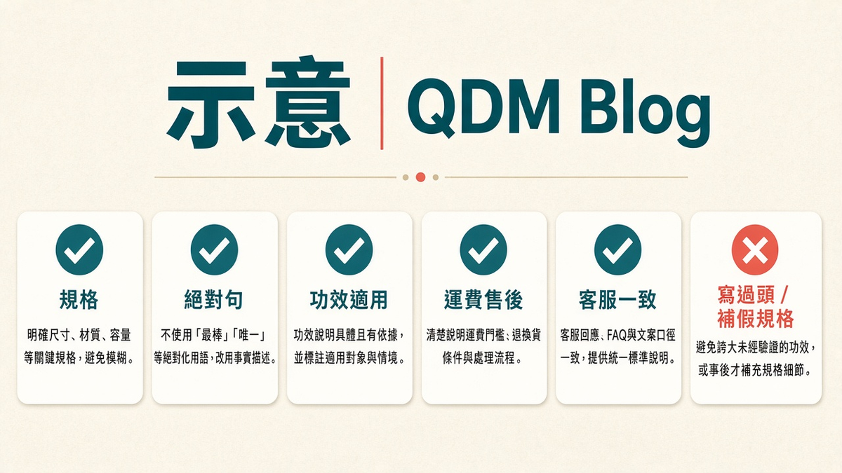 示意：五句人工覆核流程