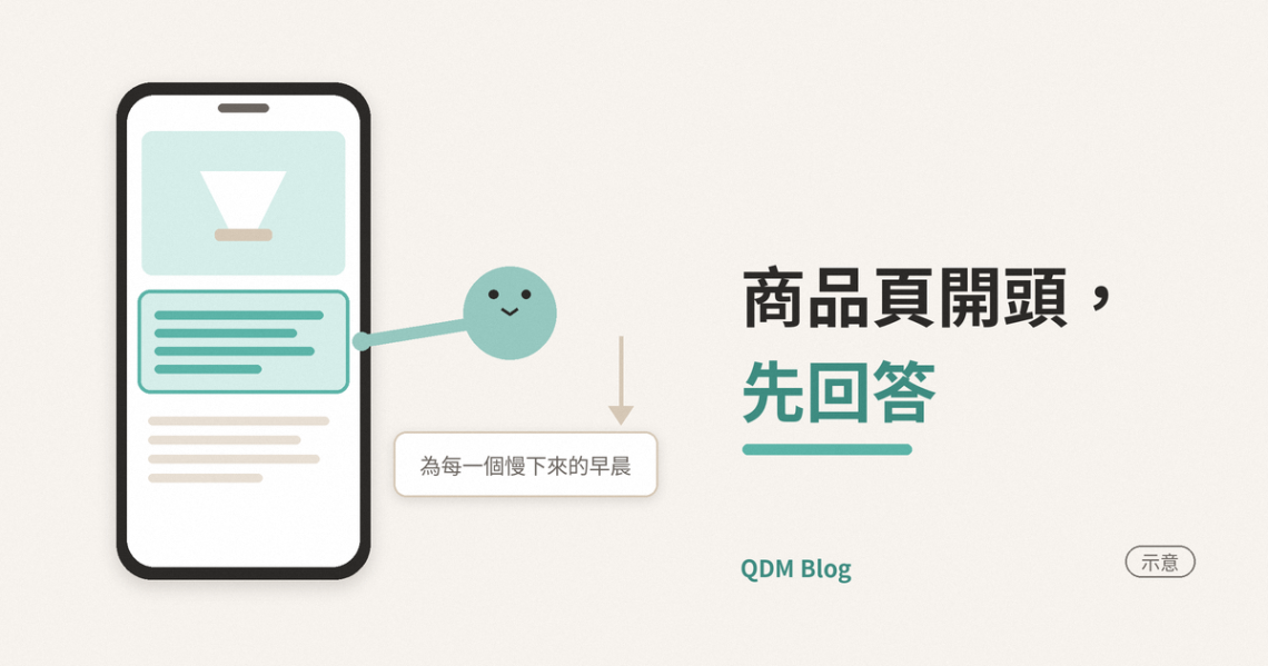 一支手機上的商品頁示意，最上方是陶瓷濾杯大圖，下面第一段被青綠色框起來，一個圓形角色伸手指著這一段；旁邊一張小卡寫著「為每一個慢下來的早晨」，上方有往下的箭頭；右側標題「商品頁開頭，先回答」。