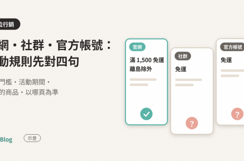 官網、社群、LINE 的活動規則講不一樣,先對哪四句? 示意圖:三張並排的活動卡片,分別是官網、社群和 LINE 官方帳號;官網那張寫滿 1,500 元免運、離島除外並打勾,另外兩張只寫免運,旁邊是問號。