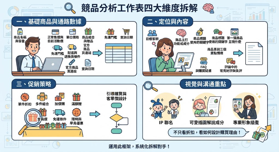 ▮別再二選一了！Google 跟 Perplexity 這樣搭配用，競爭對手產品的研究效率提升 3 倍▮
