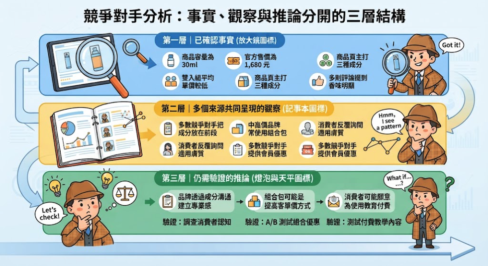 ▮別再二選一了！Google 跟 Perplexity 這樣搭配用，競爭對手產品的研究效率提升 3 倍▮