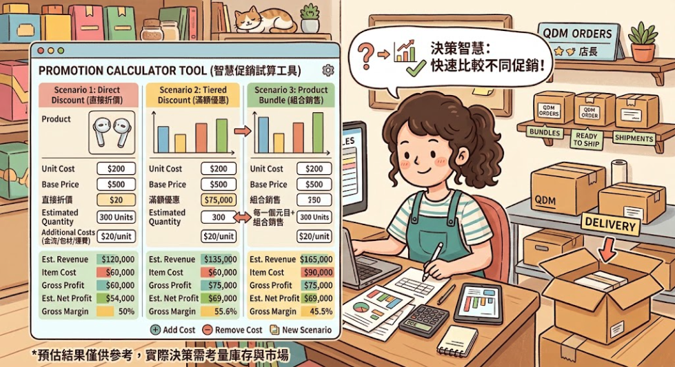 ▮GPT-6 Intelligent UI 是什麼？QDM 店長如何用互動工具輔助促銷試算與銷售分析▮