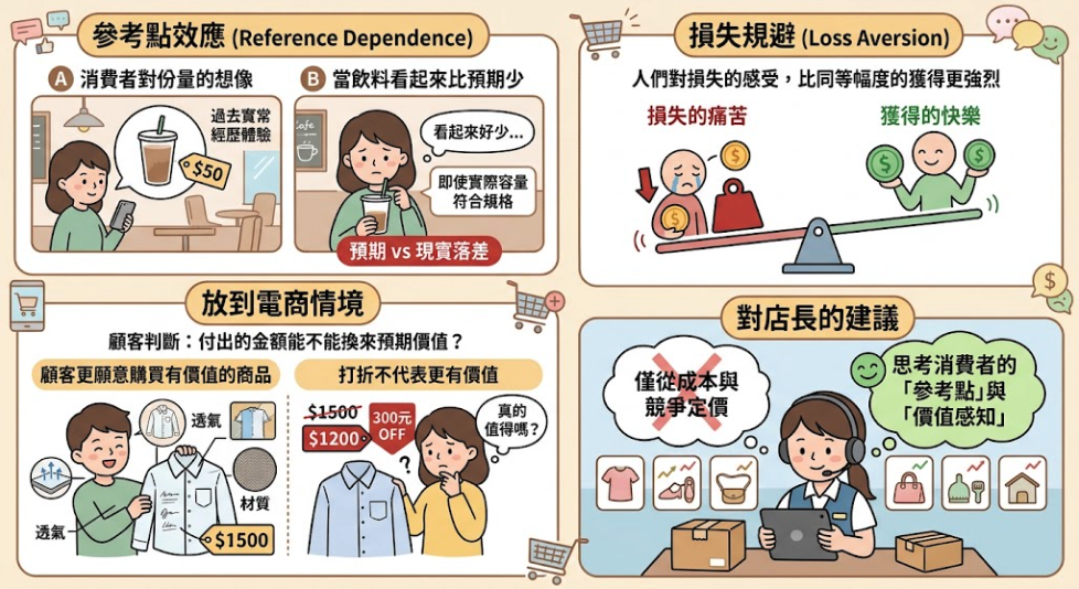 ▮星巴克去冰剩半杯，讓電商人重新思考：商品的價值，真的由價格決定嗎？▮