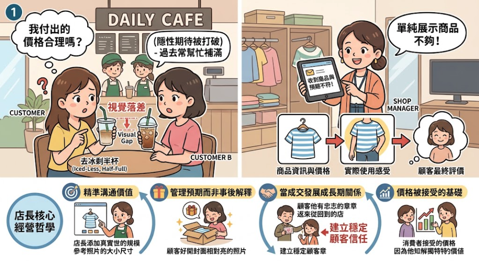 ▮星巴克去冰剩半杯，讓電商人重新思考：商品的價值，真的由價格決定嗎？▮