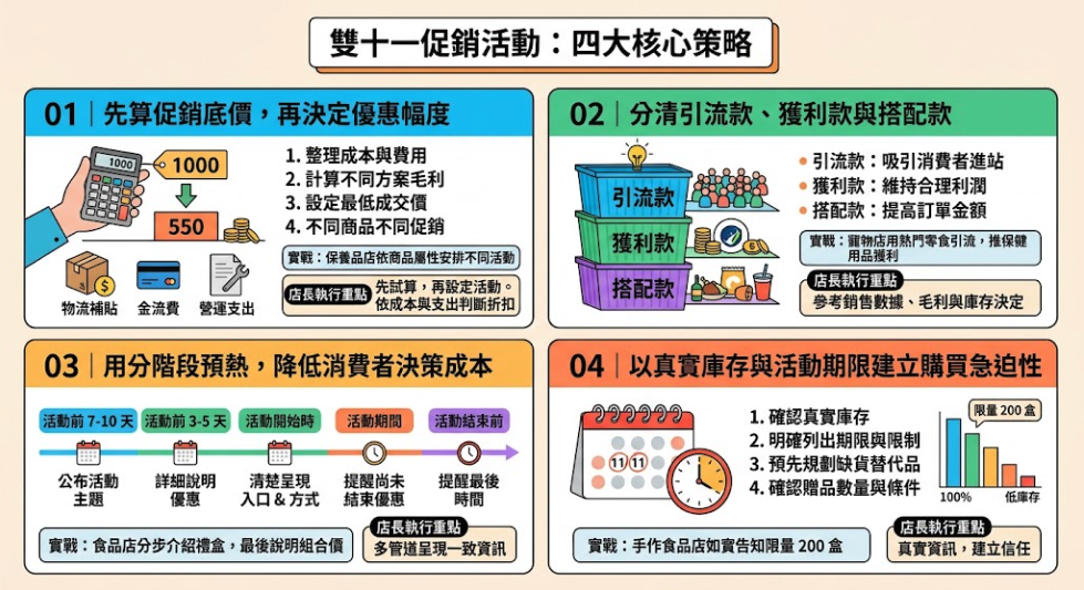 ▮雙十一電商攻防戰：從促銷定價、客單價到轉換率，搶下年末訂單關鍵戰場▮