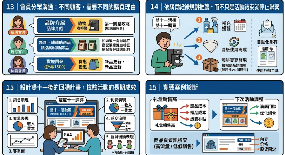 ▮雙十一電商攻防戰：從促銷定價、客單價到轉換率，搶下年末訂單關鍵戰場▮