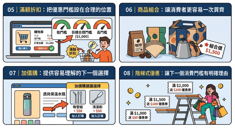 ▮雙十一電商攻防戰：從促銷定價、客單價到轉換率，搶下年末訂單關鍵戰場▮