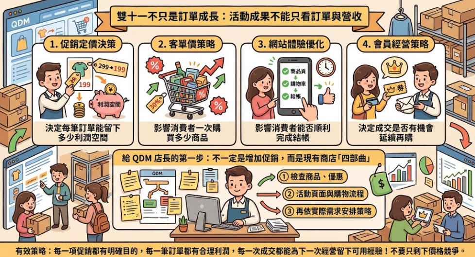 ▮雙十一電商攻防戰：從促銷定價、客單價到轉換率，搶下年末訂單關鍵戰場▮
