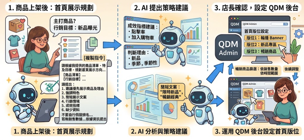 ▮商品文案、首頁曝光、促銷企劃都要自己來？教你用 AI 接力工作流，搭配 QDM 提升電商效率！▮