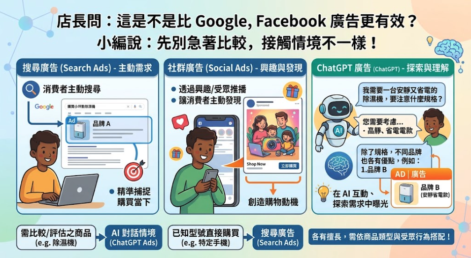 ▮ChatGPT 也能投廣告了?電商現在適合跟進嗎?▮ ▮ChatGPT 也能投廣告了?電商現在適合跟進嗎?▮