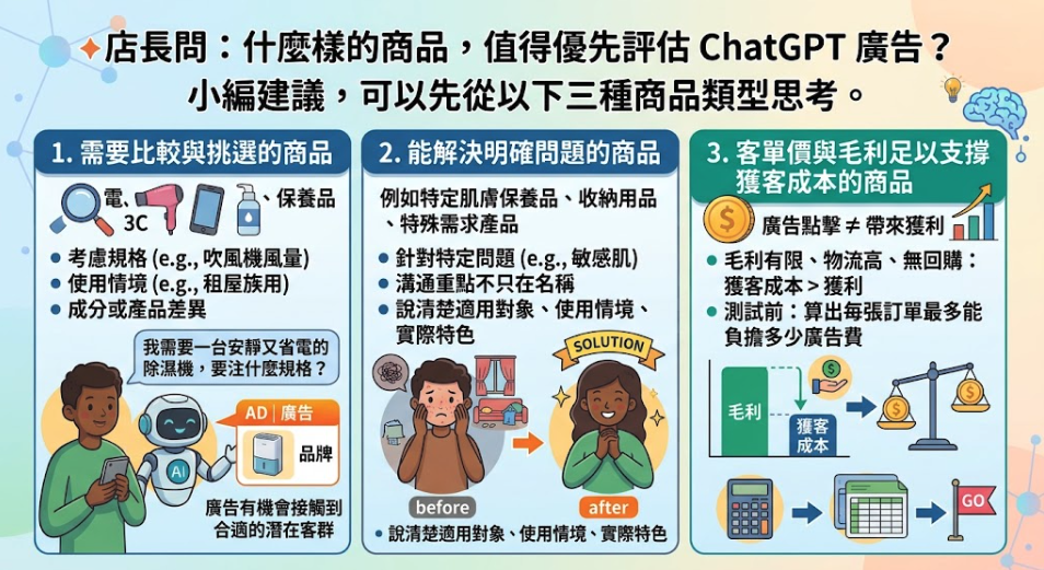▮ChatGPT 也能投廣告了?電商現在適合跟進嗎?▮ ▮ChatGPT 也能投廣告了?電商現在適合跟進嗎?▮