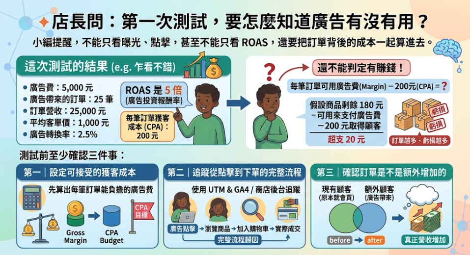 ▮ChatGPT 也能投廣告了?電商現在適合跟進嗎?▮ ▮ChatGPT 也能投廣告了?電商現在適合跟進嗎?▮