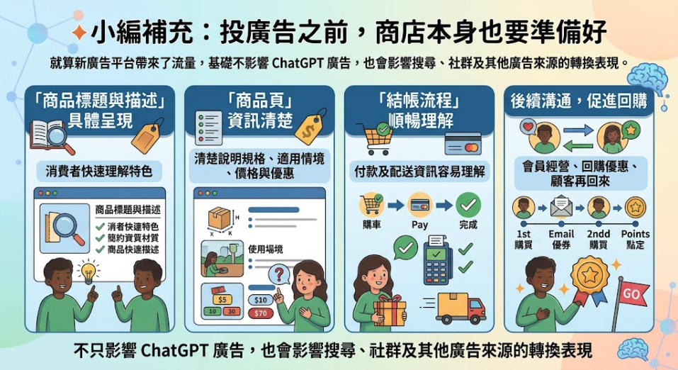 ▮ChatGPT 也能投廣告了?電商現在適合跟進嗎?▮ ▮ChatGPT 也能投廣告了?電商現在適合跟進嗎?▮
