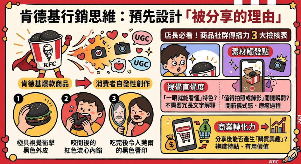 ▮[商業洞察]別人怕吃完嘴巴變黑，肯德基卻靠黑嘴唇讓蛋撻爆紅！拆解反常規商品行銷術▮