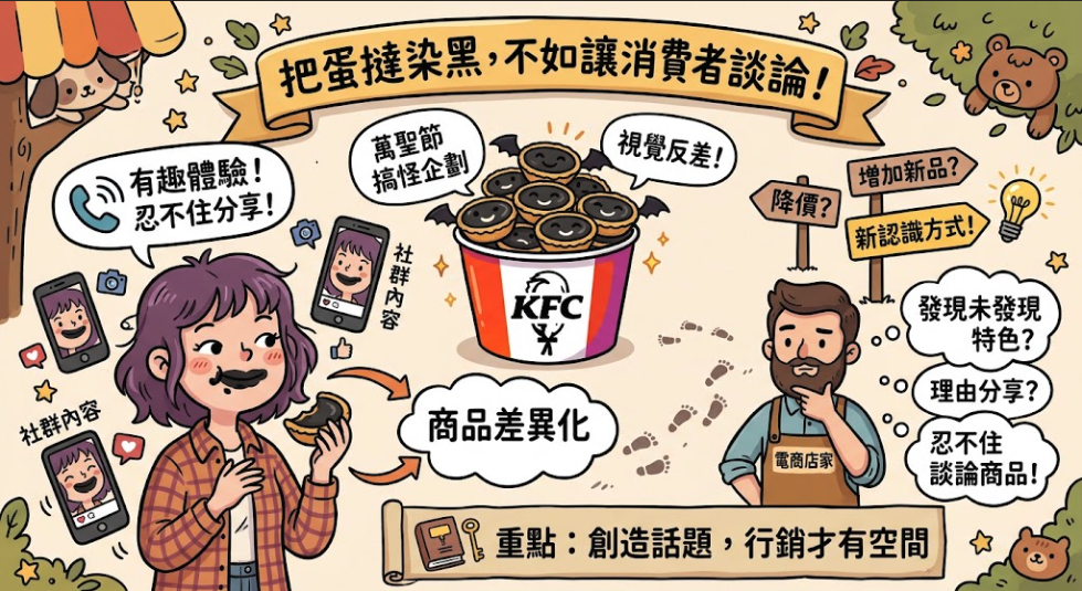 ▮[商業洞察]別人怕吃完嘴巴變黑，肯德基卻靠黑嘴唇讓蛋撻爆紅！拆解反常規商品行銷術▮